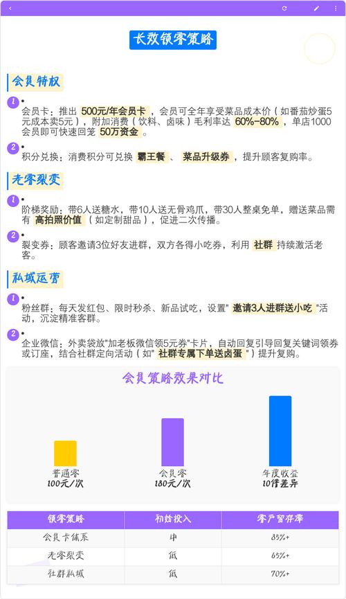 低成本就能落地的实操思路