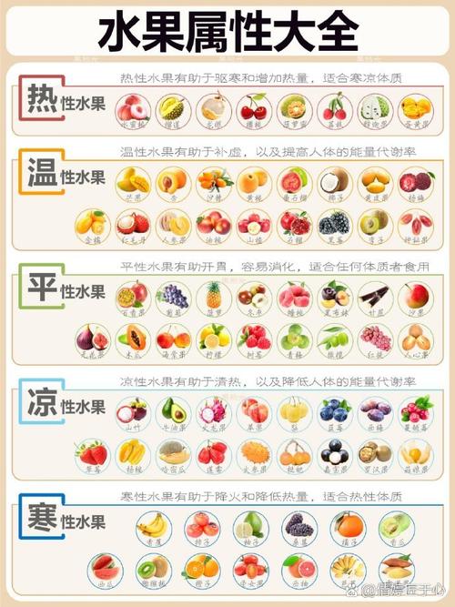 柑橘类水果储存适宜温度与湿度对照表