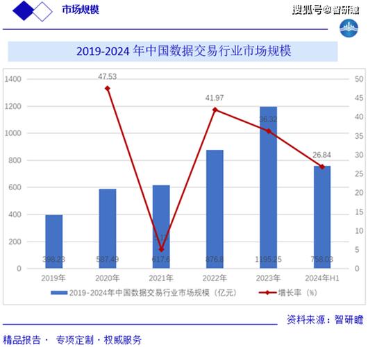 2019-2024中国周边搜索优化市场规模统计图