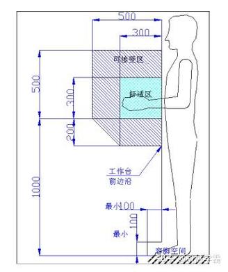 车间倾斜料箱架人机工程改造图