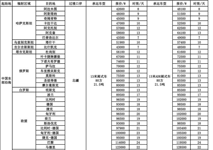 当跨境小卖家撞上旧规则:重新认识共同海损分摊-武汉离婚律师