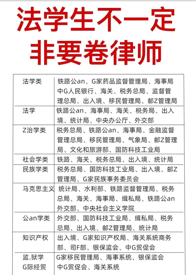 就业:法律硕士的出路与退路
