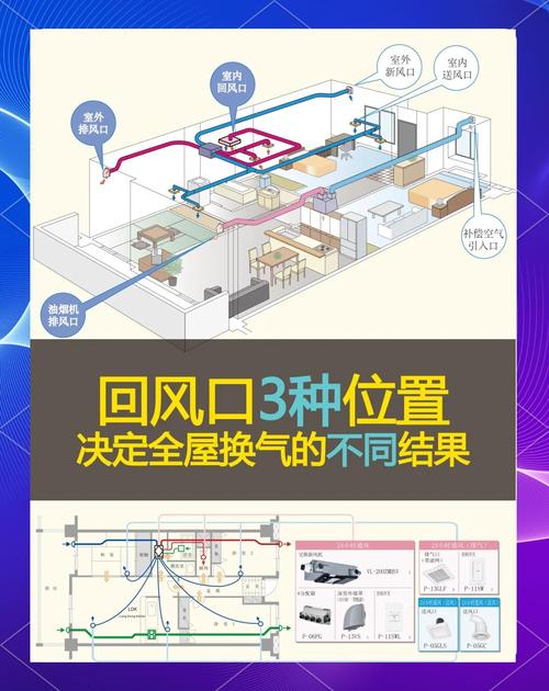 新风系统与空气净化器原理对比图解