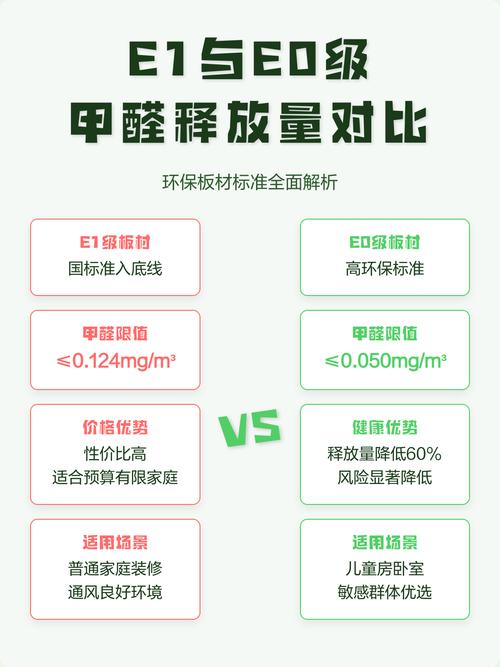不同装修材料甲醛释放周期对比图
