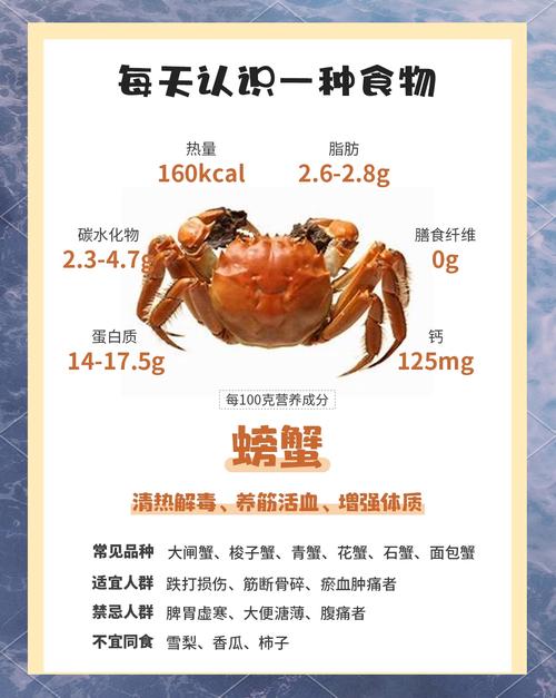 准妈妈吃螃蟹安全科普图