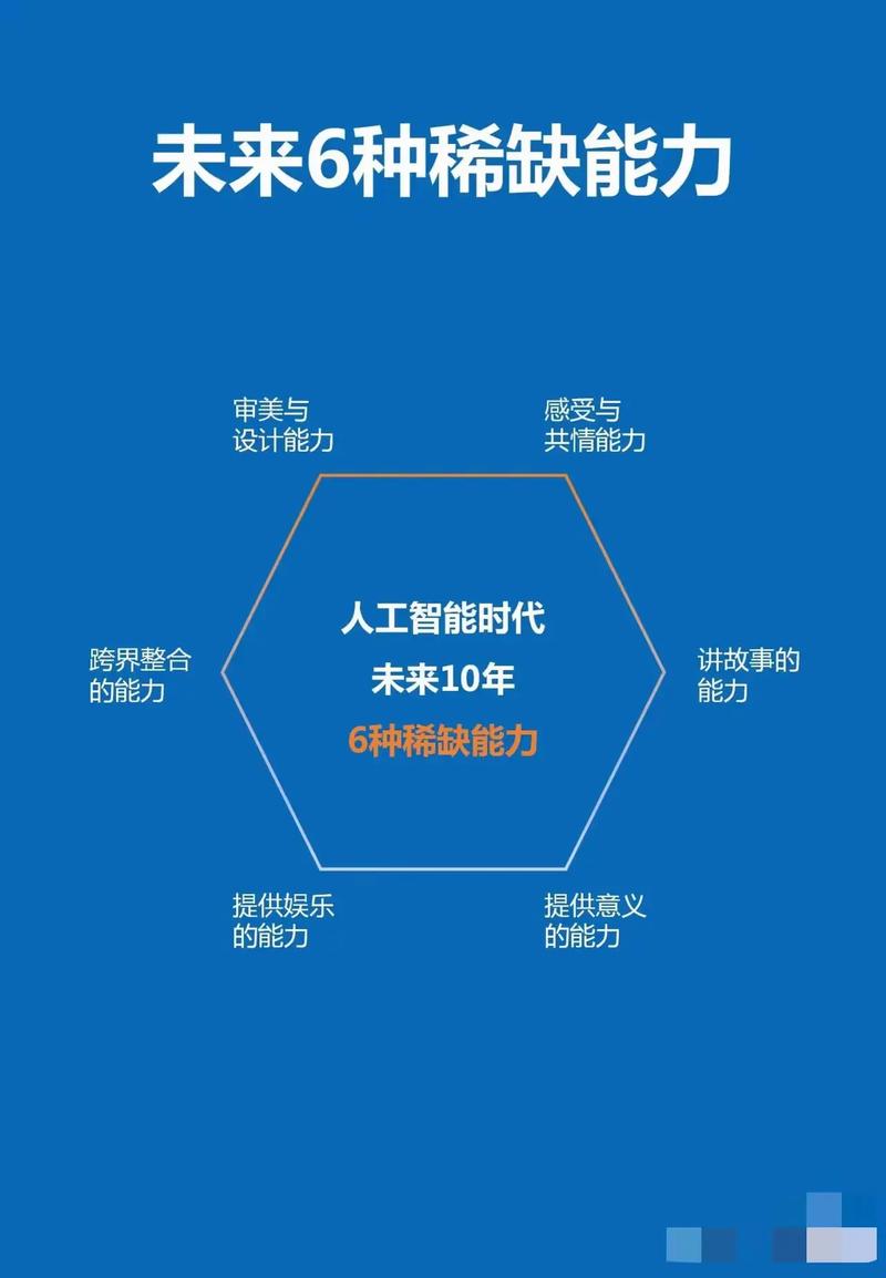 AI时代，差距分析技术过时了吗？