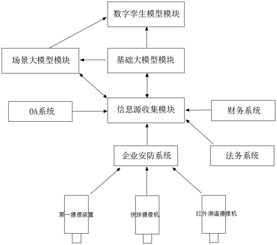 风机齿轮箱剩余使用寿命RUL数字孪生建模流程示意图