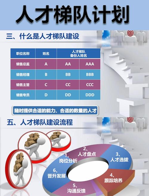 2024年可复制的工业人才梯队搭建新玩法
