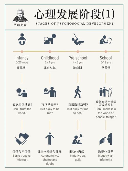 留学生心理适应过程图