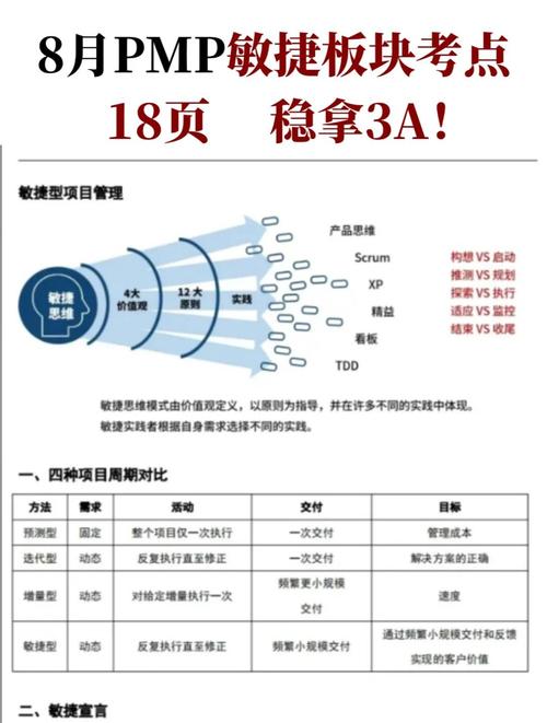 落地敏捷开发方法，最容易踩的三个坑