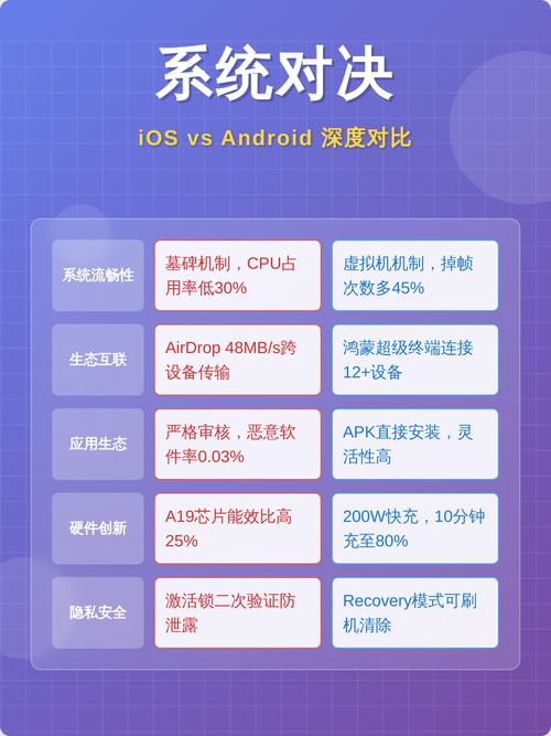 手机系统通知对比 iOS混乱vs安卓清晰分类