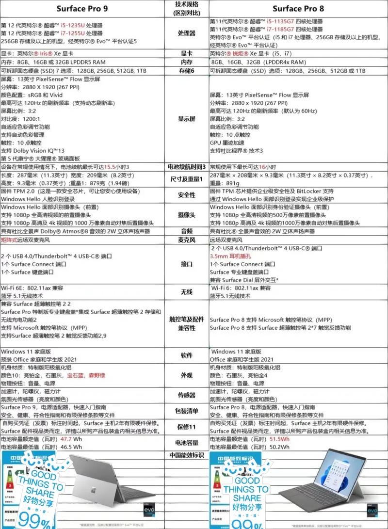 那些看起来一样的参数,差在哪儿