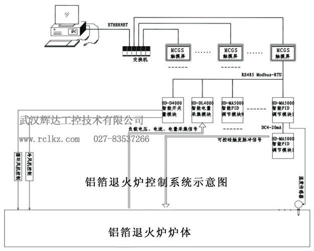 退火炉温控系统细节图