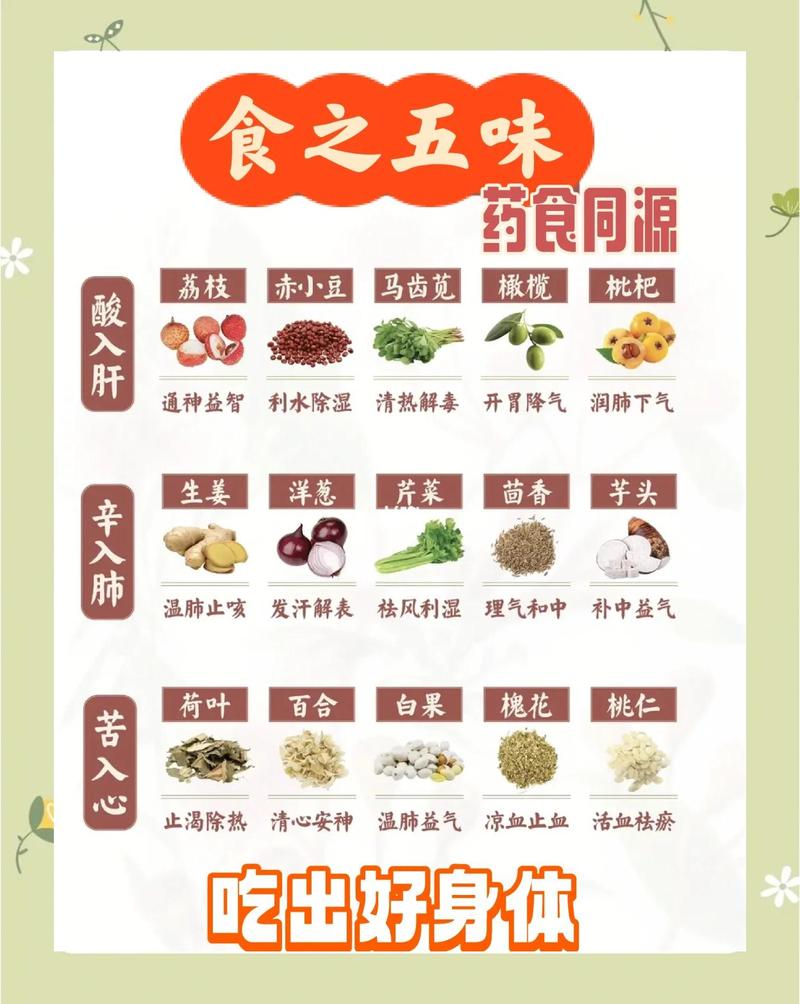 日常吃对药食同源食材，记住三个简单原则