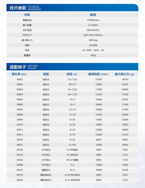 技术参数里的那些“看着很美”