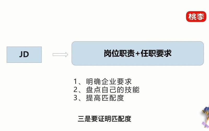 网申机筛JD关键词匹配示意图
