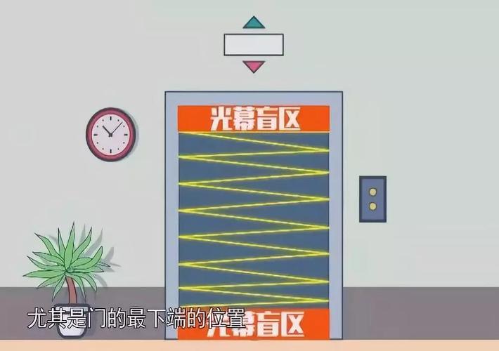 电梯光幕感应盲区示意图