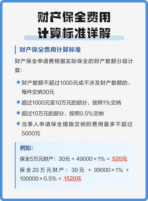 财产保全选所参考标准