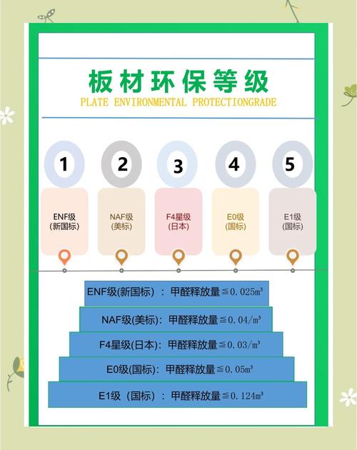 环保装修别交智商税！10个关键问题一次说透