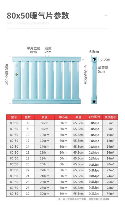 不同规格家用暖气片尺寸对比图