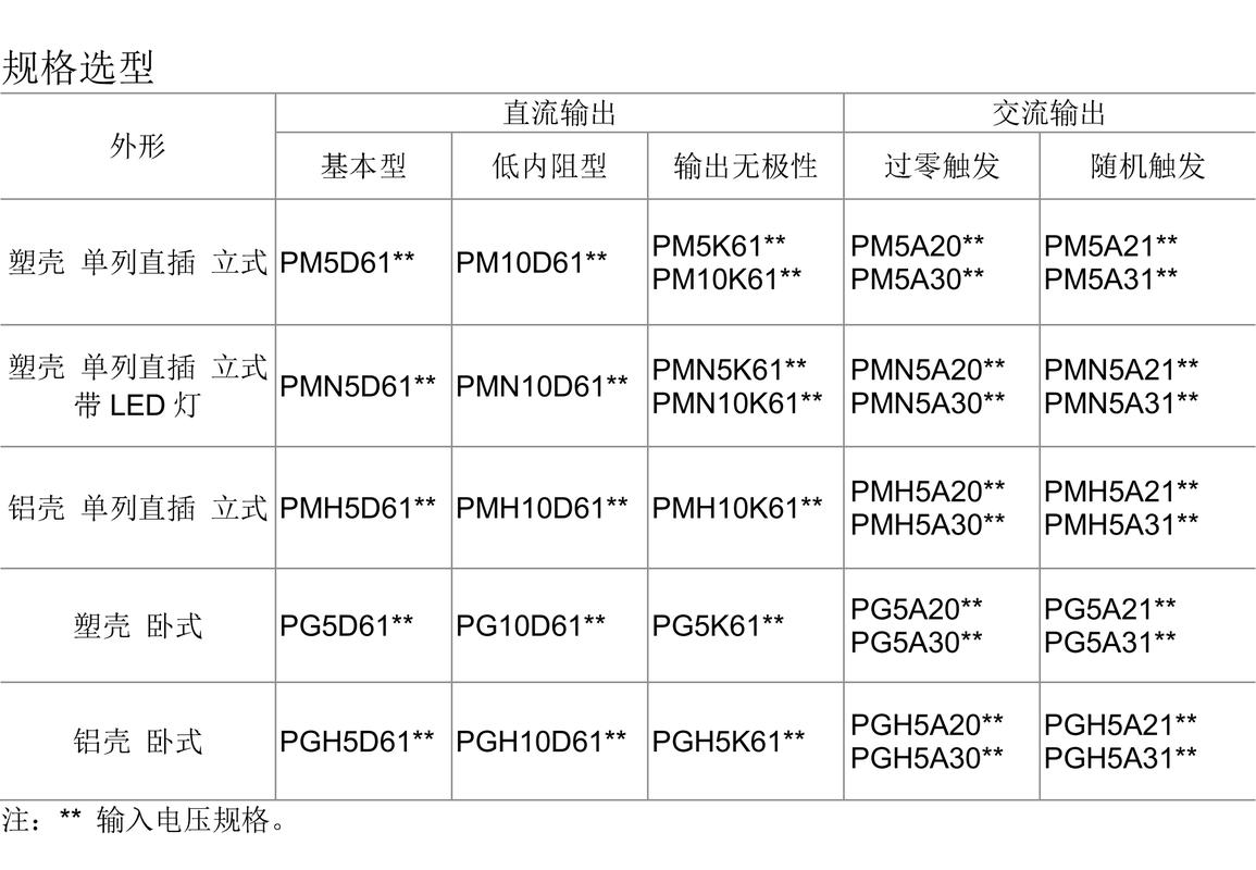 🧰 选型那点事:P型和G型,区别大了