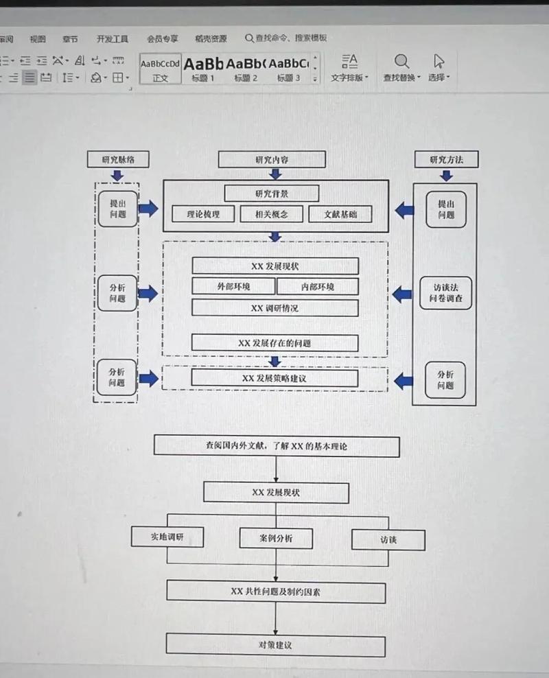 科研项目改进路线图：从废纸堆到开题通过的实战干货