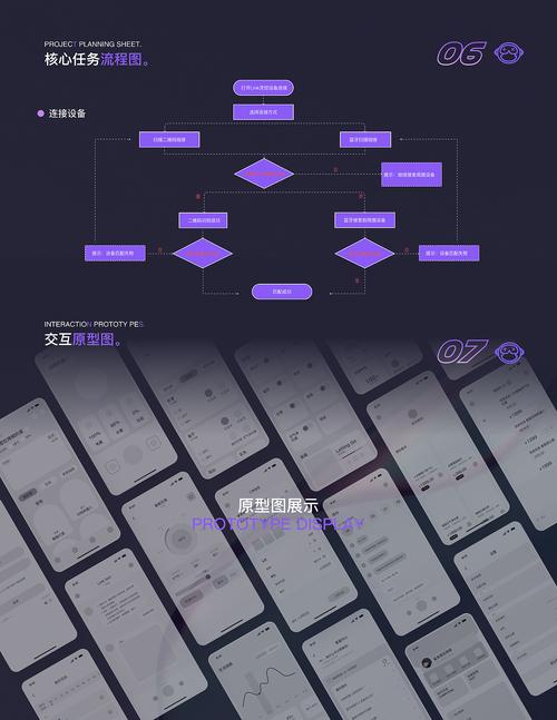 茶饮小程序用户分层弹窗触发规则流程图
