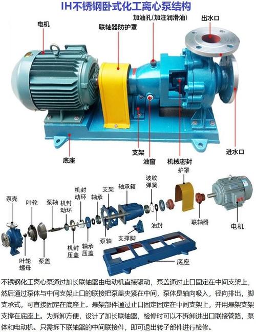 离心泵轴功率组成拆分教学示意图