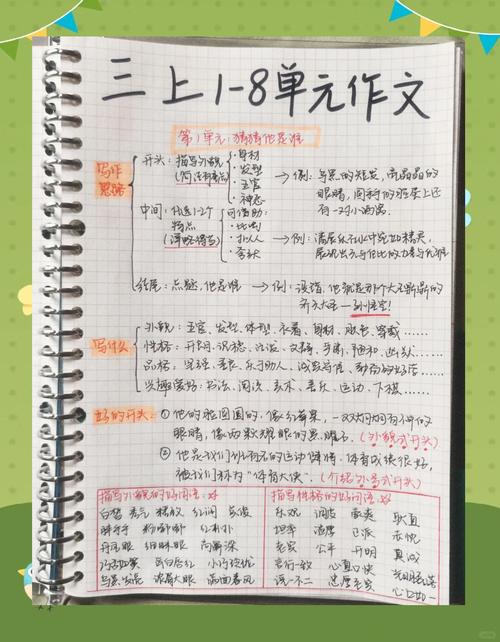 小学三年级儿童口述作文思维导图