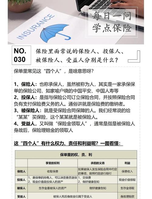 当了投保人,你手里握这些权力