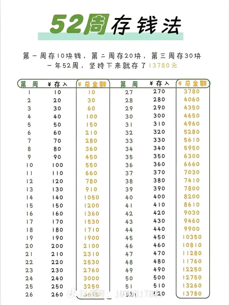 52周存钱挑战计划表格模板