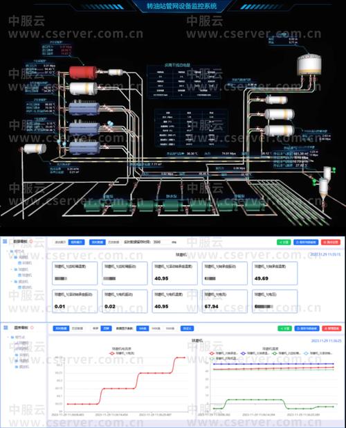 IIoT冲击下的SCADA：是敌人还是催化剂？