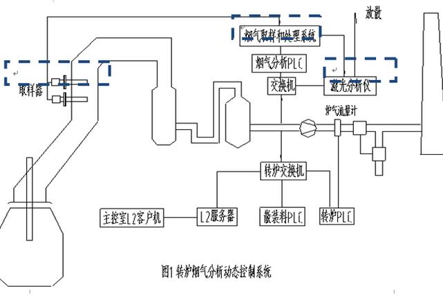 冷凝工业锅炉内部烟气流程示意图