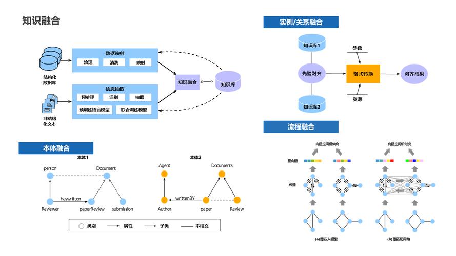 企业知识图谱构建流程示意图