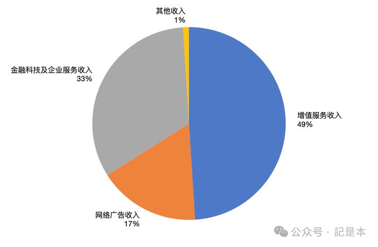 数字游民在笔记本电脑前分析多个项目收入图表