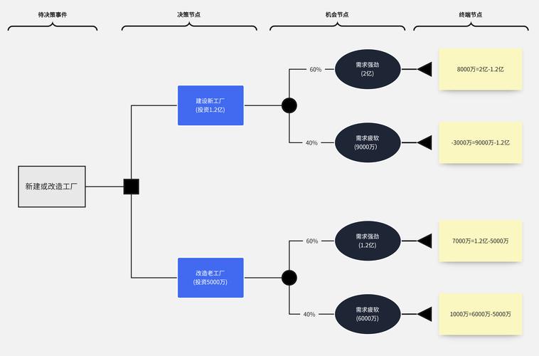 ABAC策略决策点PDP与执行点PEP交互架构图