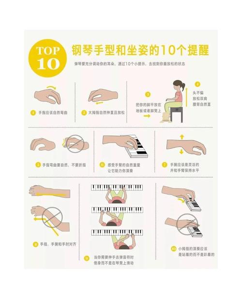 新手学钢琴错误坐姿手势示范图
