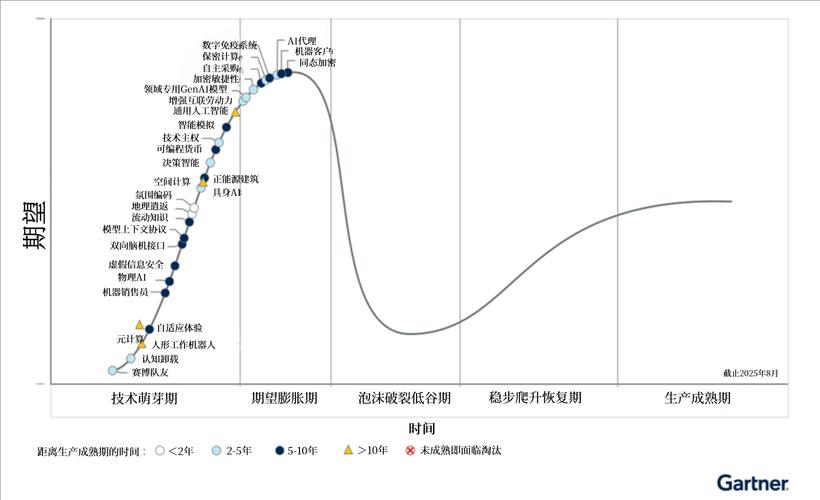 科研项目技术成熟度等级TRL发展曲线图