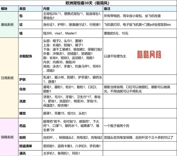 廉价航空附加费清单对比表格