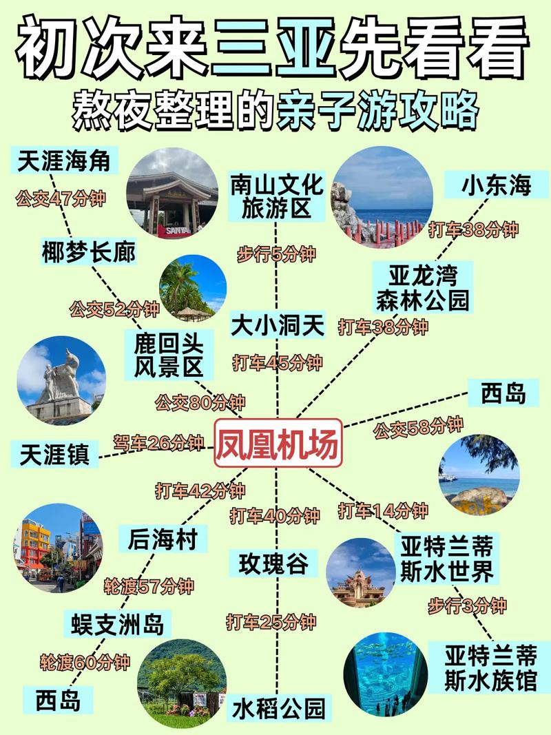 实操指南：怎么用300块搞定三亚亲子游