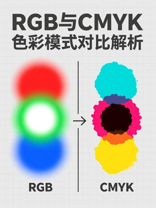 海报制作RGB转CMYK色差对比图