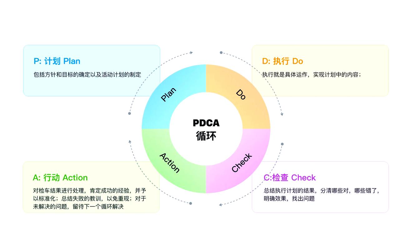 三次设计：从系统到容差