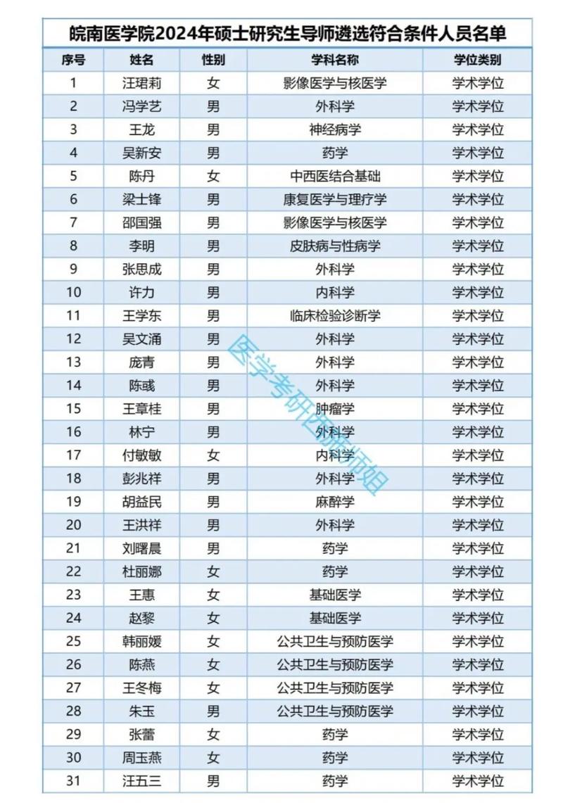 医学院附属医院大楼外景，考研学子在门口查看导师信息