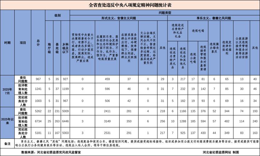 2022-2024法定代表人越权案件裁判结果统计图