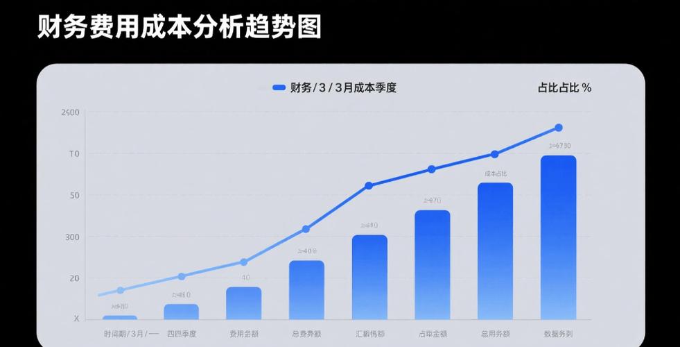 云计算预留实例与按需付费成本节省对比图表