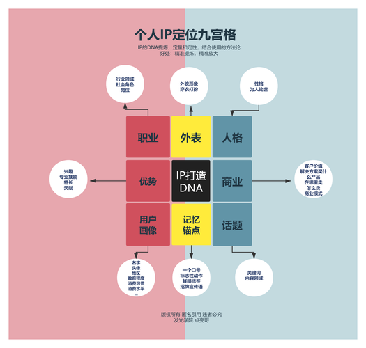 普通人做个人IP，到底怎么起步？-我问答网