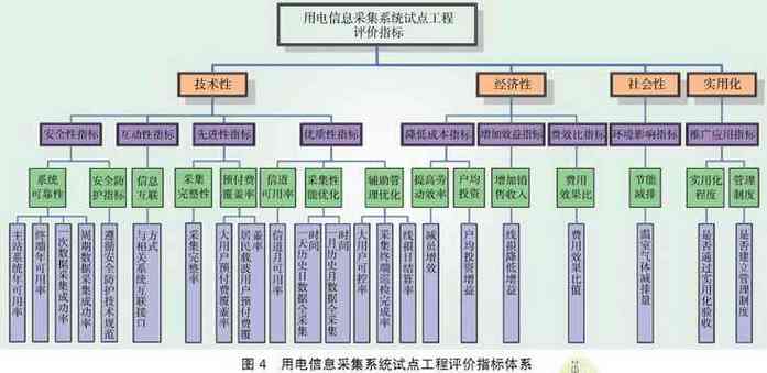 大模型引用准确率评估指标体系图
