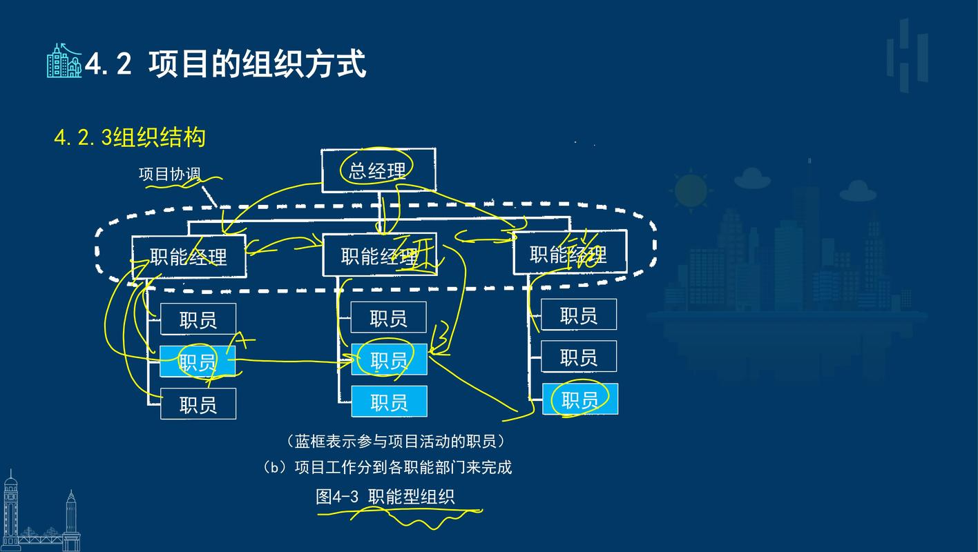 系统集成的那些糟心事