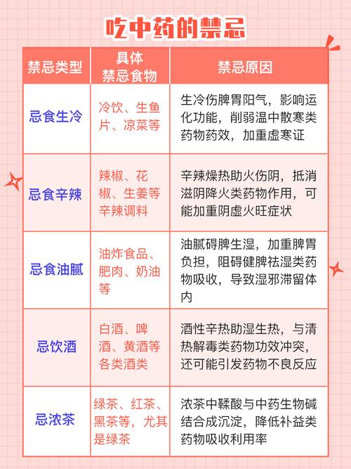 五、还要注意什么?给几个提醒