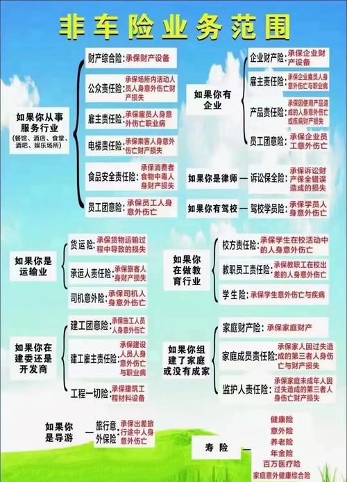 雇主责任险理赔申请材料清单